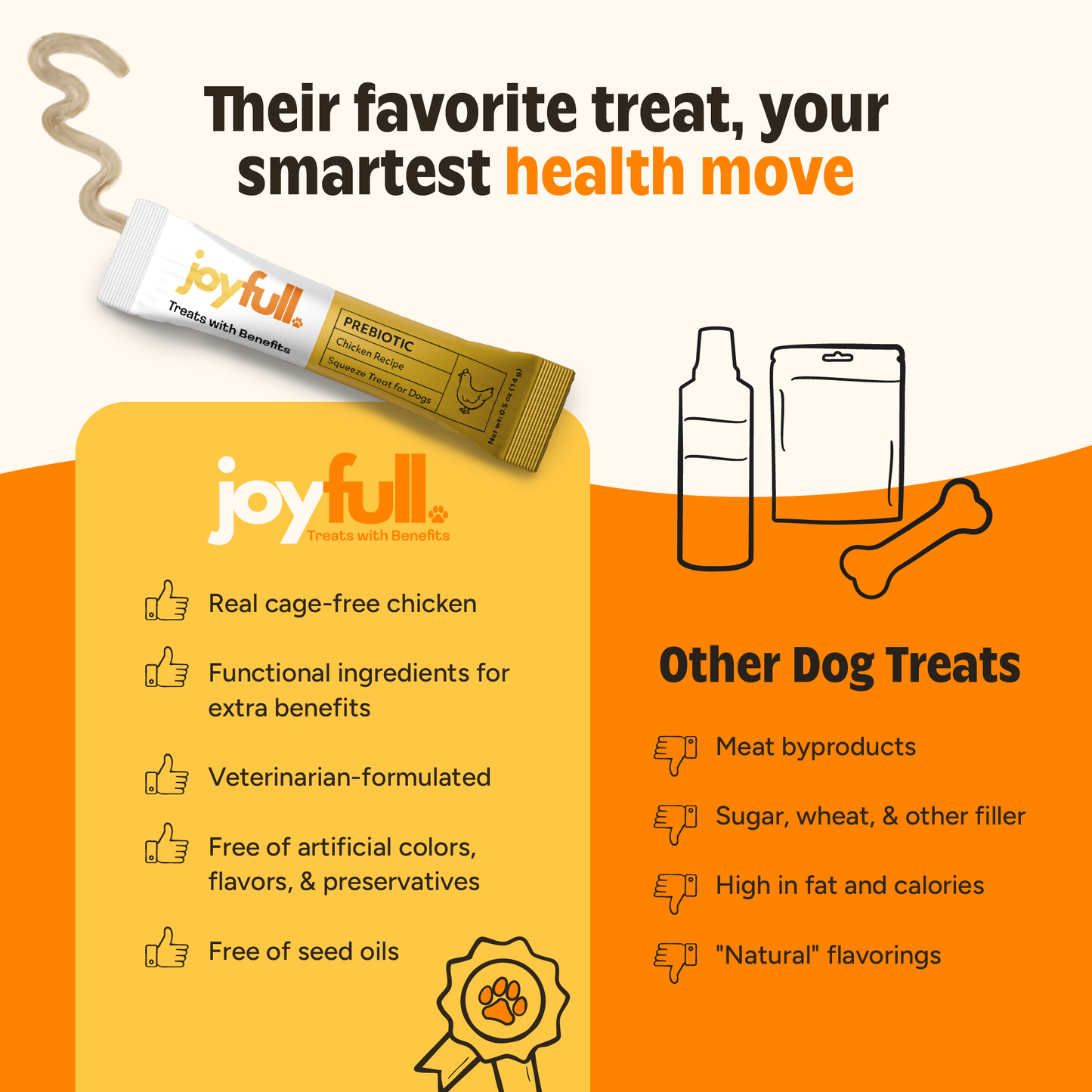 Advertisement for joyfull dog treats with product packaging and benefits listed.